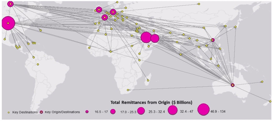 Top Ten Origins of Global Remittances and Their Top Twenty Destinations for 2015